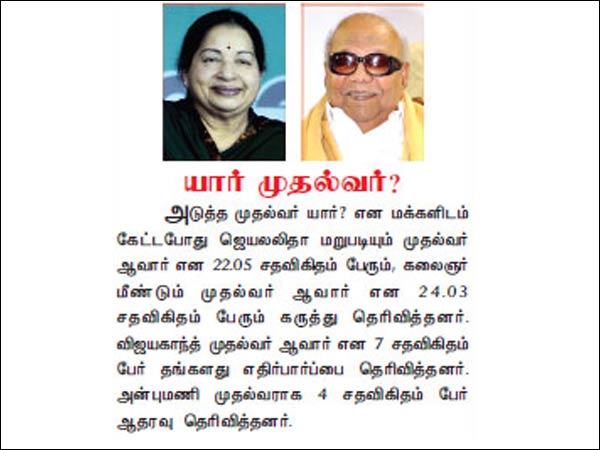 Nakkeeran readers support Karunanidhi as next CM Nakkeeran readers support Karunanidhi as next CM