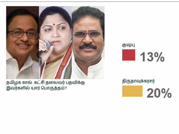 குஷ்புக்கு ஆறுதல்