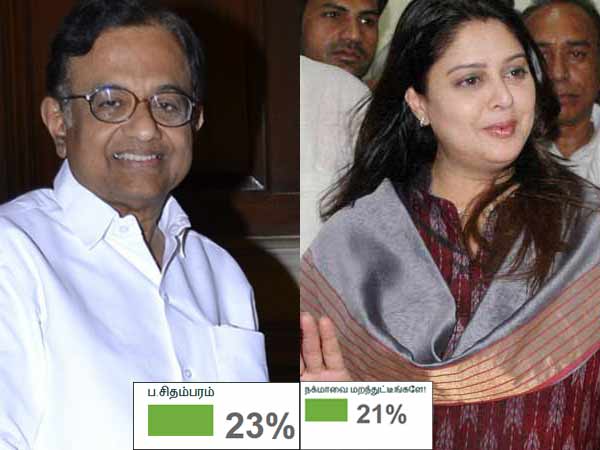 அமோக ஆதரவு