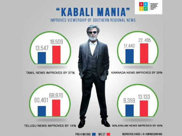 The Kabali Rajini effect across Southern Channels The Kabali Rajini effect across Southern Channels
