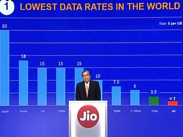 ஏர்டெல்லுக்கு சரிவு