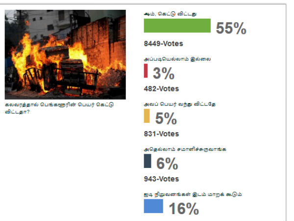 ஐடி நிறுவனங்கள் இடம் பெயரலாம்
