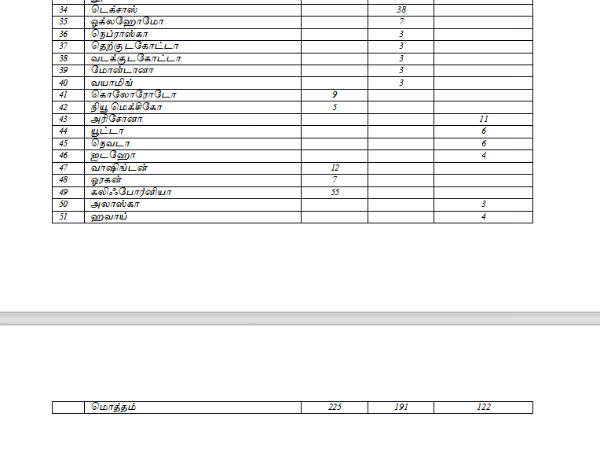 US election result: Electoral votes projection US election result: Electoral votes projection