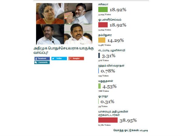 சசிகலா vs ஓபிஎஸ்