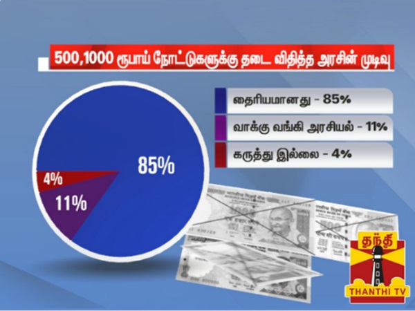 thanthi tv opinion poll about Demonetisation thanthi tv opinion poll about Demonetisation