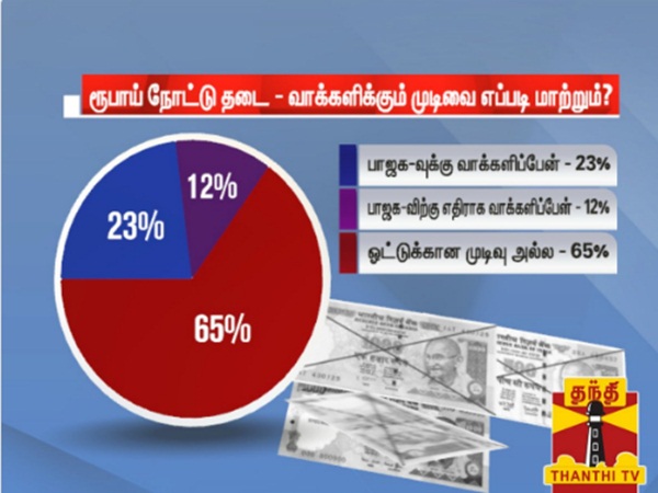 thanthi tv opinion poll result for Demonetisation effect thanthi tv opinion poll result for Demonetisation effect