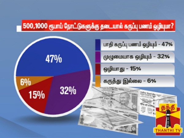 thanthi tv opinion poll result for Demonetisation effect thanthi tv opinion poll result for Demonetisation effect