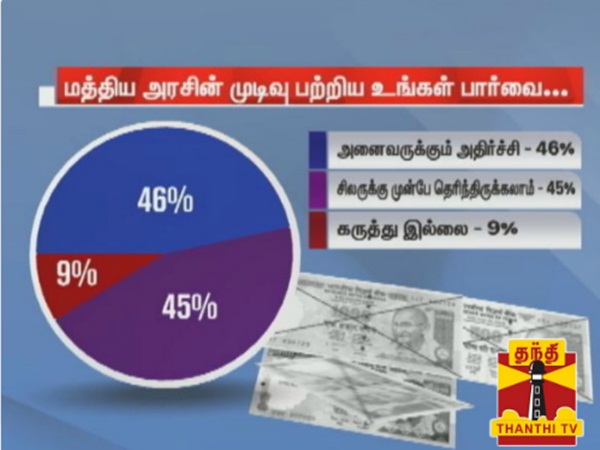 thanthi tv opinion poll result for Demonetisation effect thanthi tv opinion poll result for Demonetisation effect