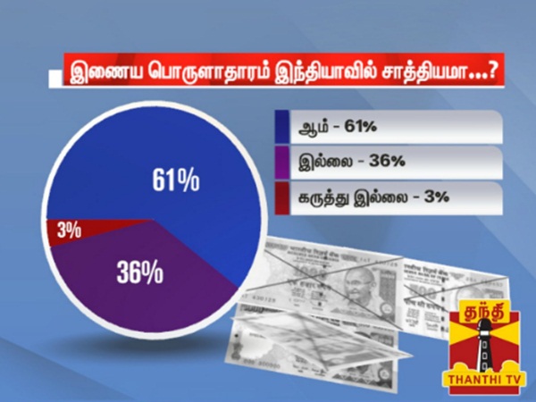 Thanthi tv opinion poll about Internet Economy in india Thanthi tv opinion poll about Internet Economy in india