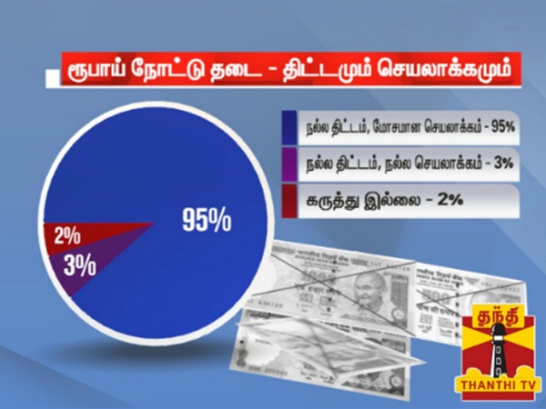 people did not support Demonetisation, says thanthi tv people did not support Demonetisation, says thanthi tv