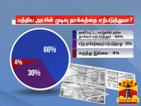 thanthi tv opinion poll says about Rs 500, Rs 1,000 currency notes banned thanthi tv opinion poll says about Rs 500, Rs 1,000 currency notes banned