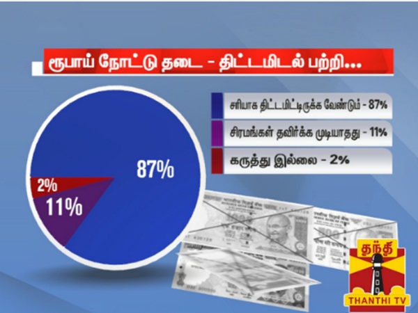 people did not support Demonetisation, says thanthi tv people did not support Demonetisation, says thanthi tv