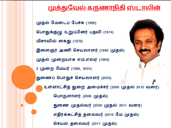 இளைஞரணி