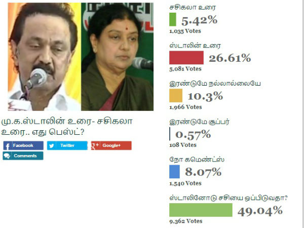 சீற்றமே அதிகம்
