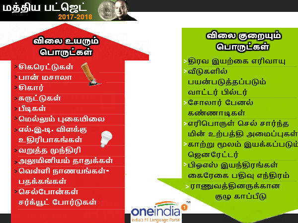 Cigarettes and tobacco products price will increase due to this budget Cigarettes and tobacco products price will increase due to this budget