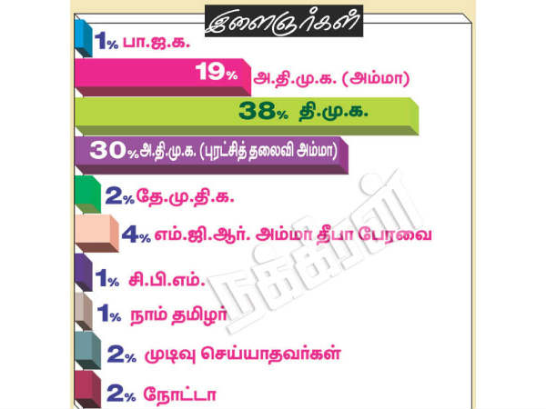 நக்கீரன் சர்வே