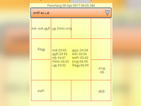 தோஷம் நீங்கும்