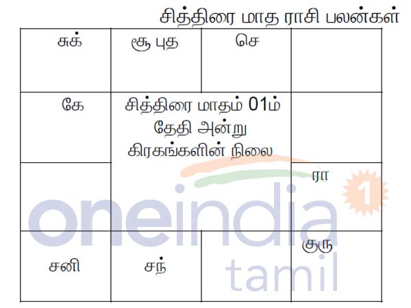 கிரக மாற்றங்கள்: