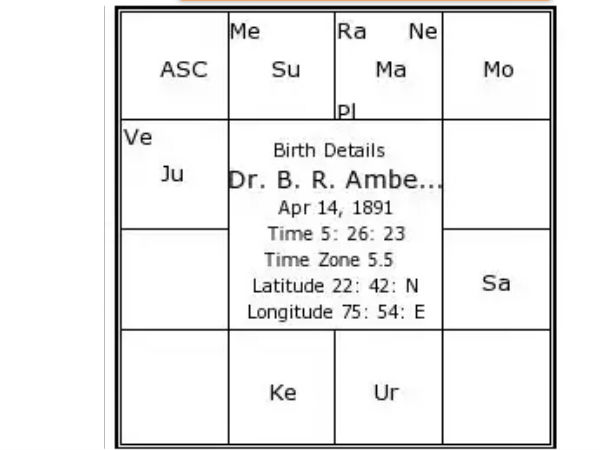 Child is born in the month of Chittirai Child is born in the month of Chittirai