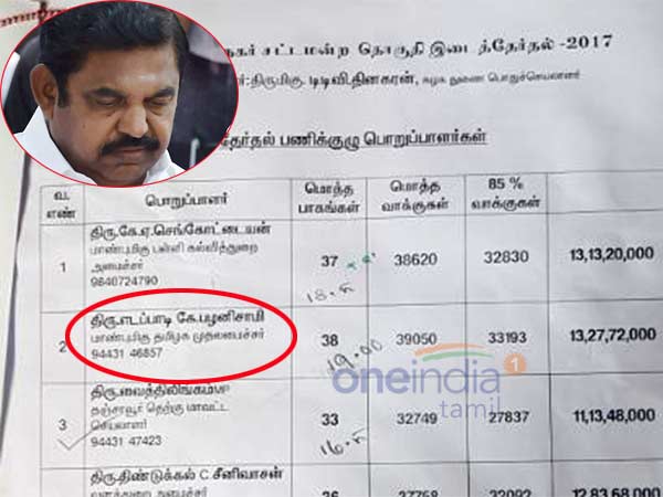 CM Edapapdi Palanichai name is mentioned in IT department documents CM Edapapdi Palanichai name is mentioned in IT department documents