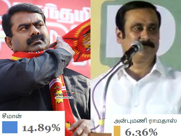சீமான், அன்புமணி