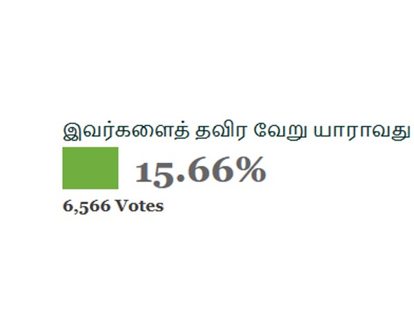 வேறு ஒருவருக்கு ஆதரவு