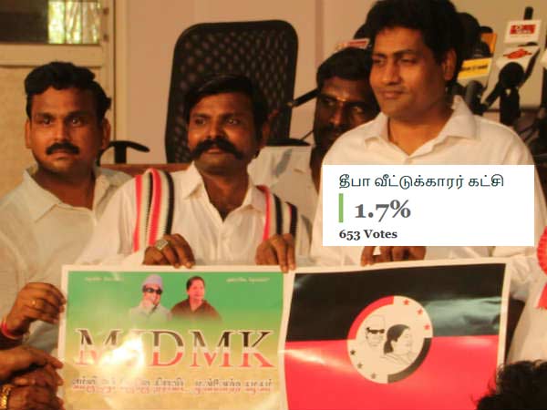 மேடிக்கு ஆதரவு