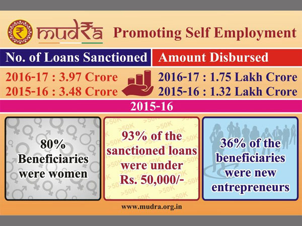 Self Employment and Job Creation: Tracking the Progress of Mudra Yojana under Modi Self Employment and Job Creation: Tracking the Progress of Mudra Yojana under Modi