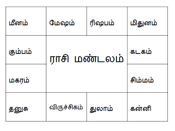 சனி கேது சேர்க்கை