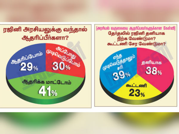 எதுவானாலும் ஓகே
