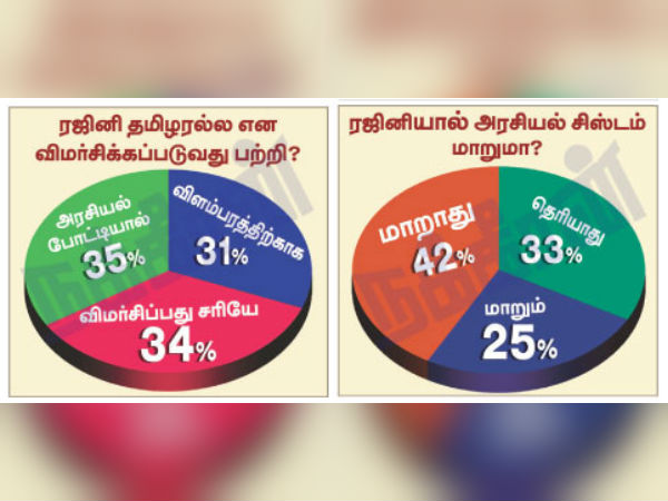 ரஜினி தமிழர்