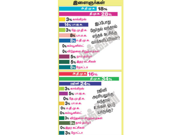 நாம் தமிழர் வளர்ச்சி