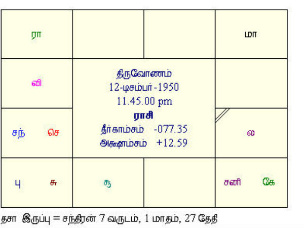 சூரியன் புதன் உச்சம்