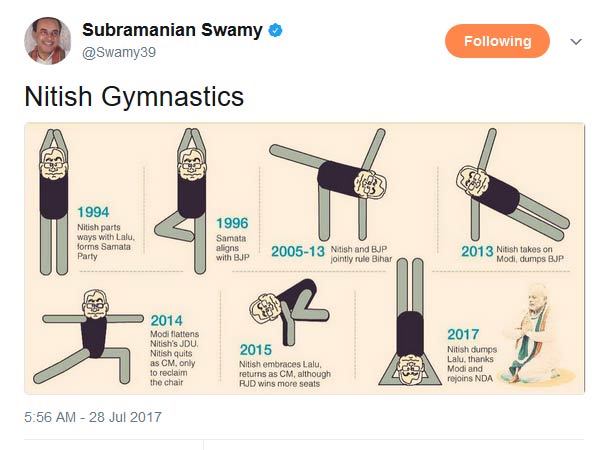 Swamy teases Nitish Swamy teases Nitish