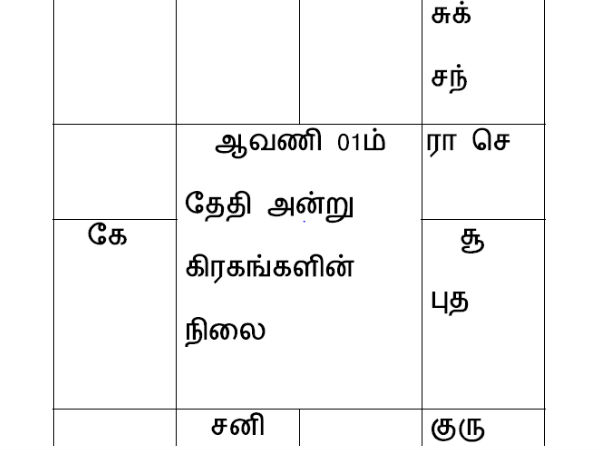 கிரகங்களின் ராசி மாற்றம்