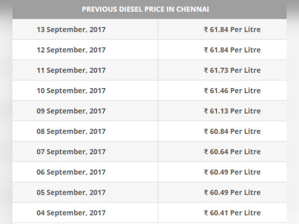 டீசல் விலையும் ராக்கெட்டில் போகிறது