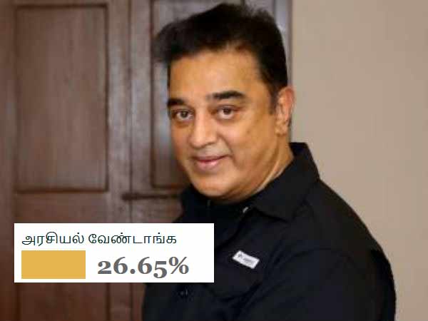 வேண்டவே, வேண்டாம்