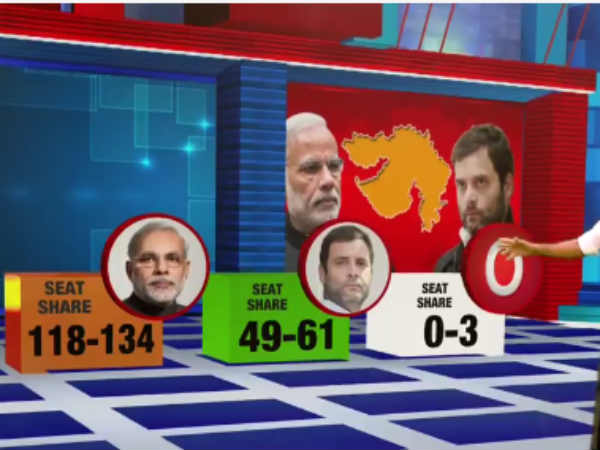 காங்கிரஸுக்கு 49-61 இடங்கள்