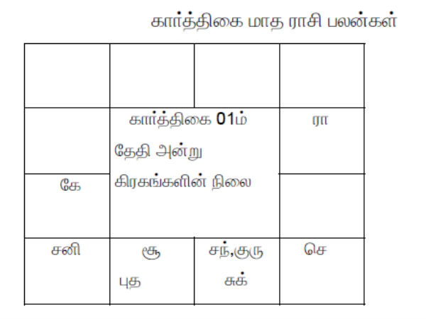 கிரகங்களின் ராசி மாற்றம்