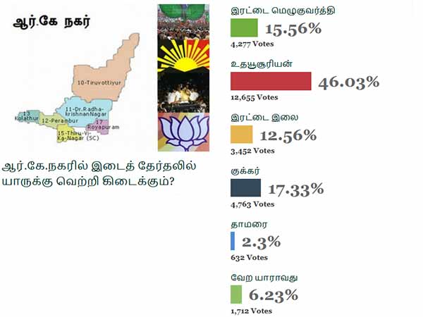 மக்கள் ஆய்வு கருத்துக்கணிப்பு