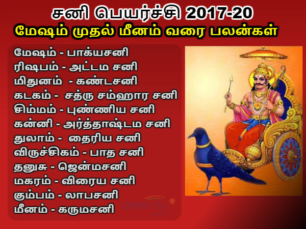 12 ராசிகளில் சனி அமர்ந்திருக்கும் இடங்கள்