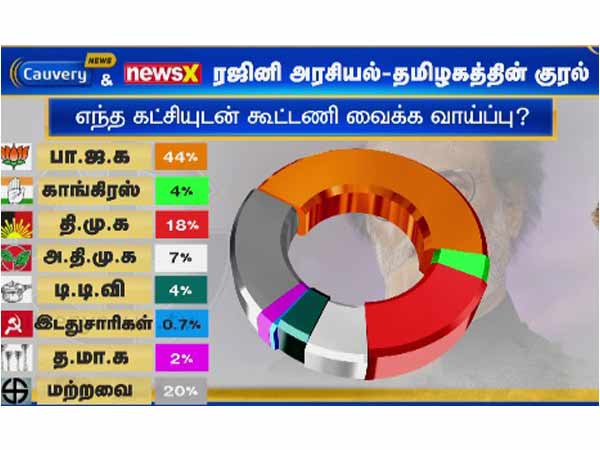யாருடன் கூட்டணி