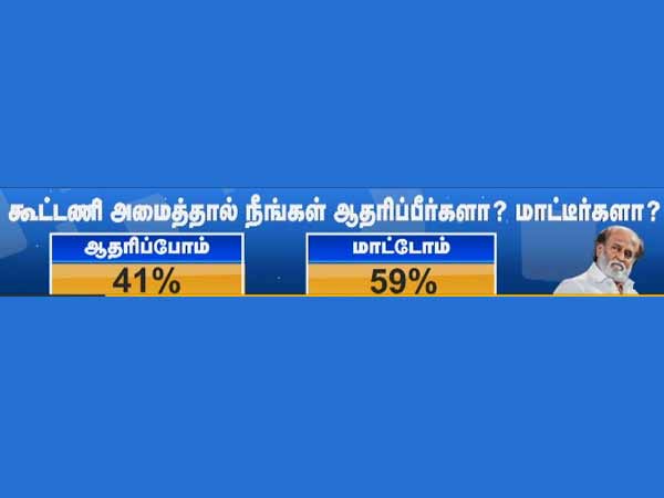 ஆதரவு 41% எதிர்ப்பு 59%