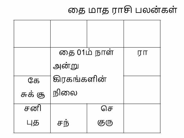 கிரகங்களின் ராசி மாற்றம்
