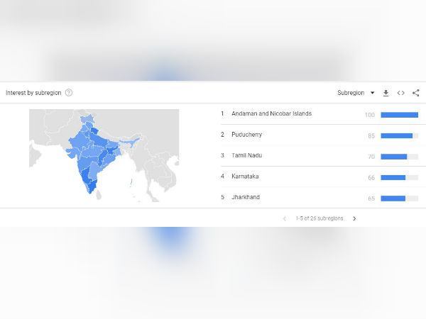 புதுச்சேரி 1, தமிழ்நாடு 2