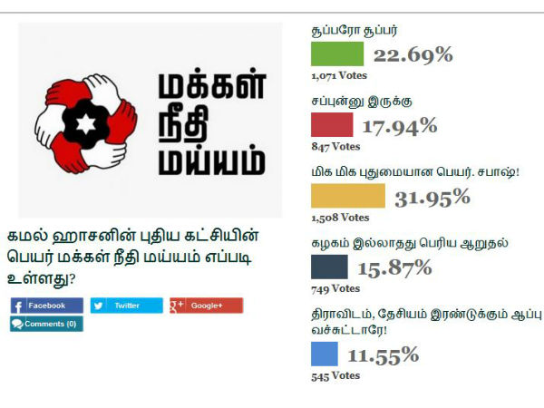 மொத்தமாக போச்சு