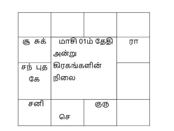கிரகங்களின் ராசி மாற்றம்