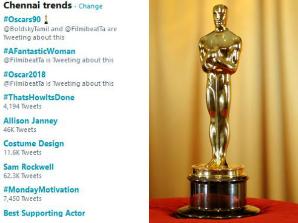 4 out of 10 hashtags related to Oscar are trending in Chennai 4 out of 10 hashtags related to Oscar are trending in Chennai