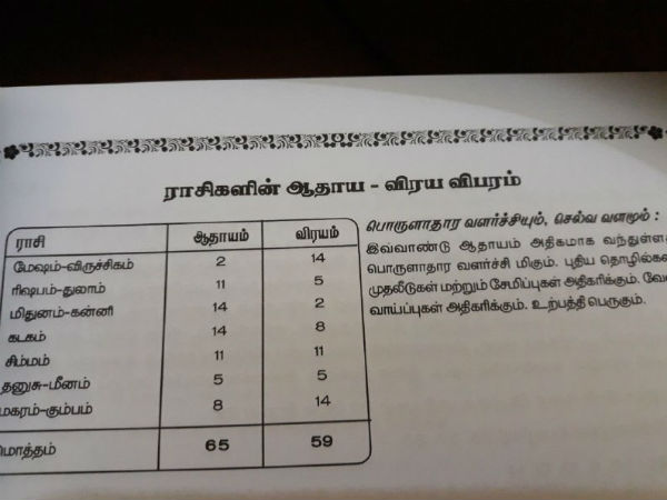Vilambi Tamil New year Panchangam 2018-19 Vilambi Tamil New year Panchangam 2018-19