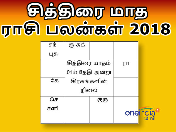 கிரகங்களின் ராசி மாற்றம்